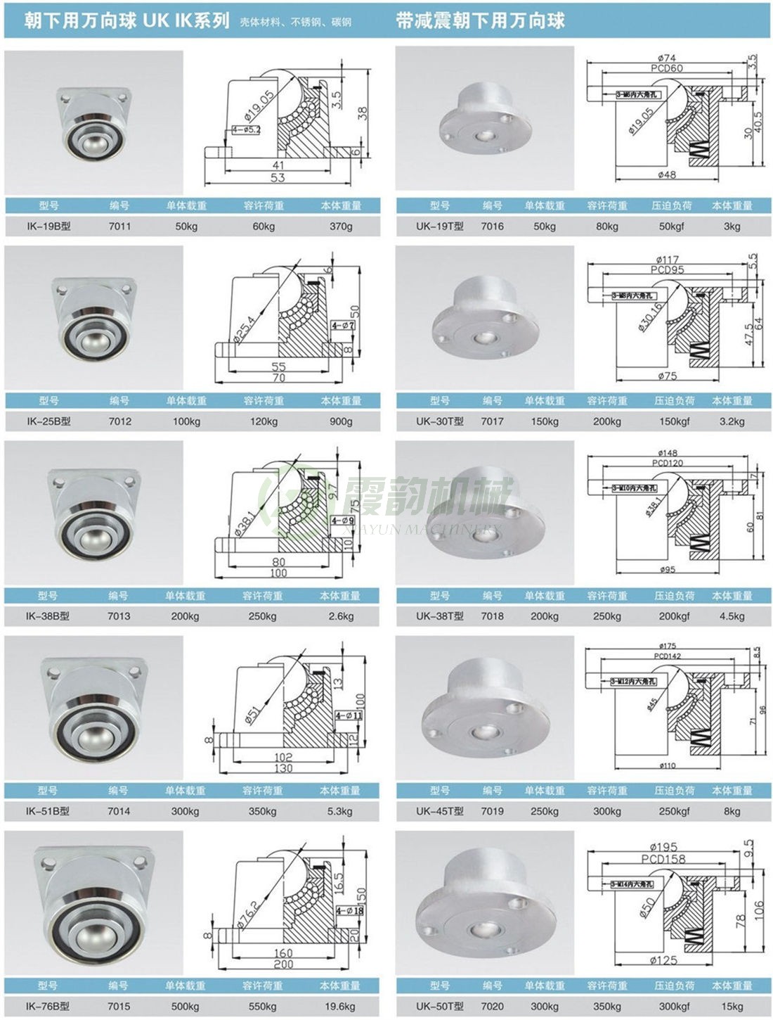 带减震朝下用万向球UK、IK系列